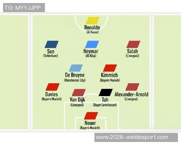 英超历史月最佳球员次数排行榜揭晓阿圭罗凯恩萨拉赫并列第一